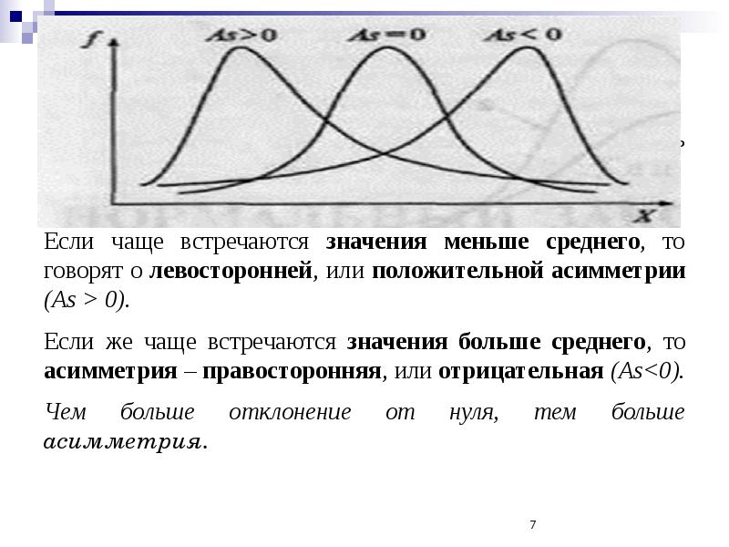 Представленная на рисунке дифференциальная кривая распределения характерна для