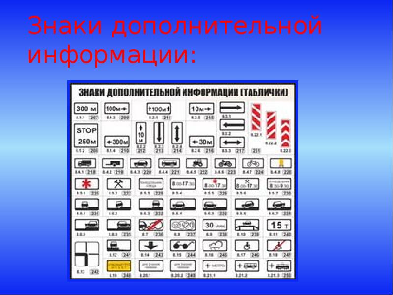 Презентация пдд знаки дополнительной информации