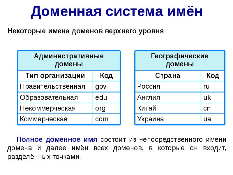 Доменное имя сайта