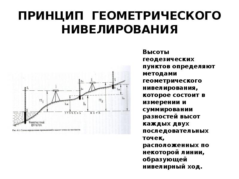 Нивелирование это простыми словами