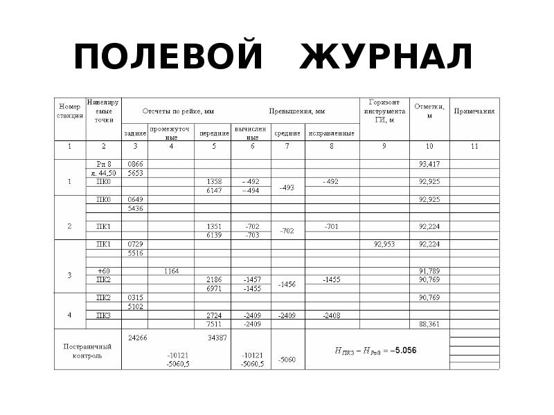 Журнал технического нивелирования образец заполнения