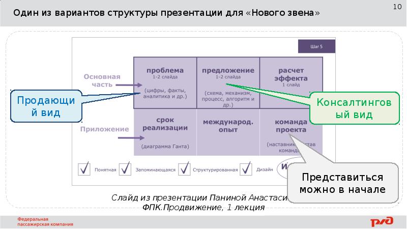 Мастерство презентации как создавать презентации которые могут изменить мир