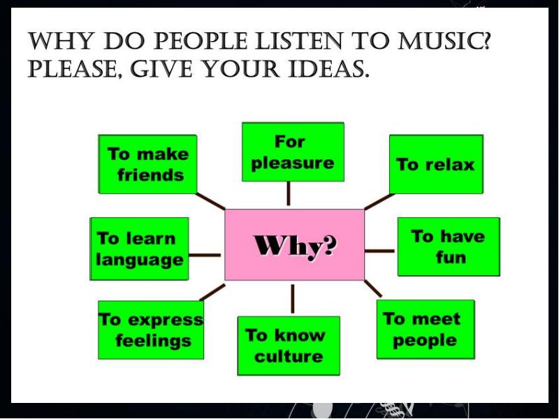 Types of Music
