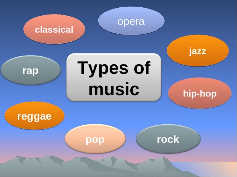 Genres of music презентация