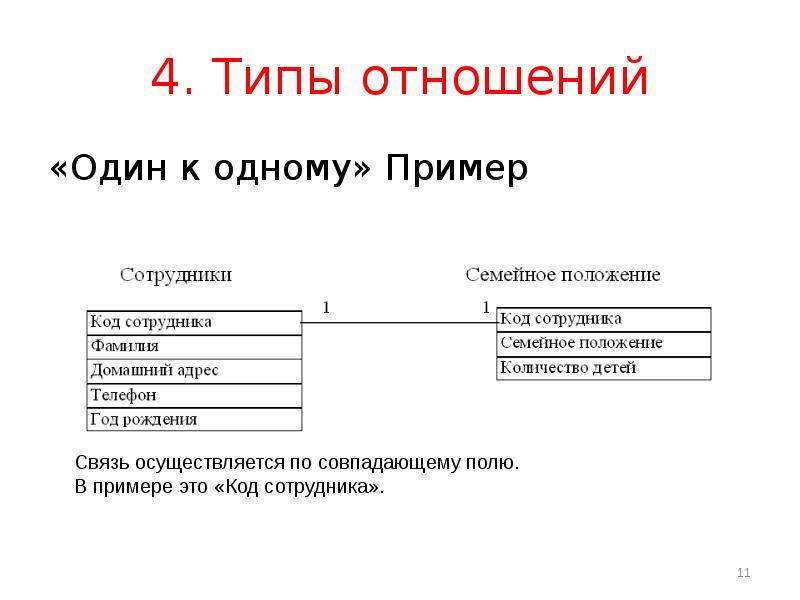 Типы соотношений