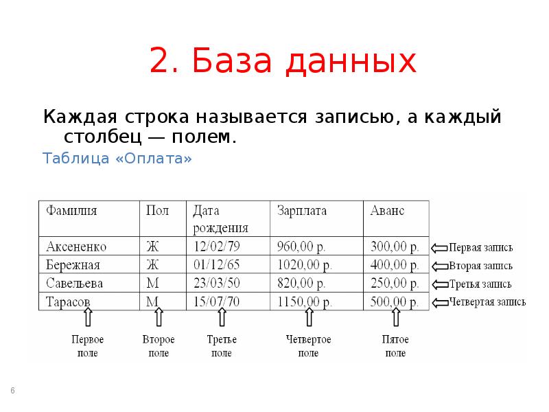 Задание ключевого поля таблицы