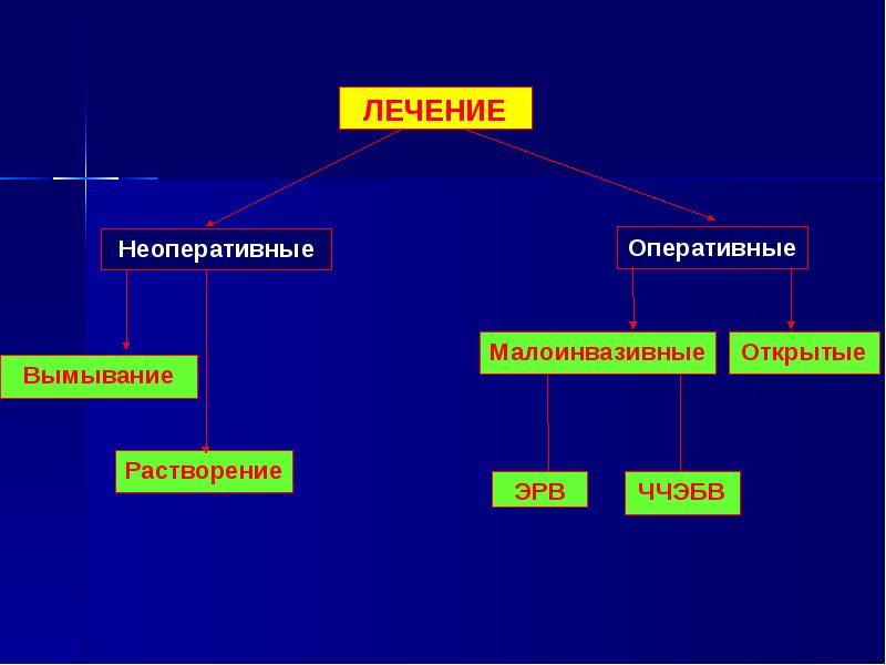 Оперативное и неоперативное проведение. Оперативное и неоперативное проведение