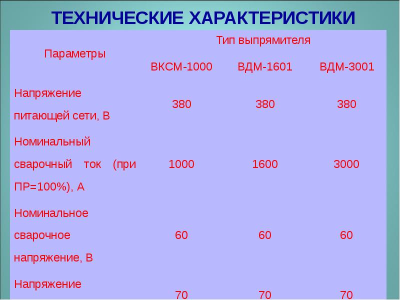 Презентация сварочный выпрямитель