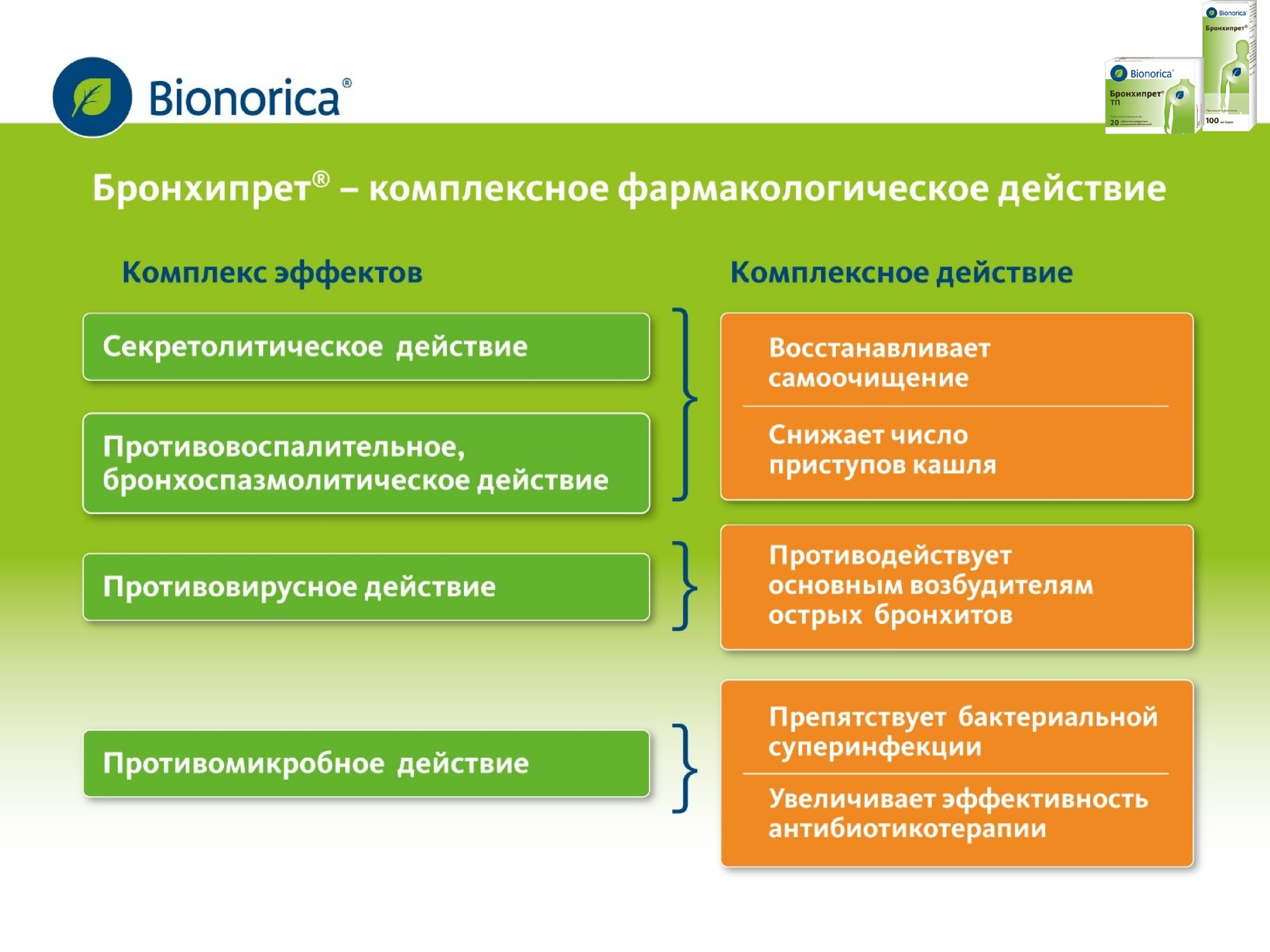 Комплексное действие. Бионорика презентация. Презентация препаратов Бионорика. Комплекс эффектов слайд. Комплексное действиебронхипрета.