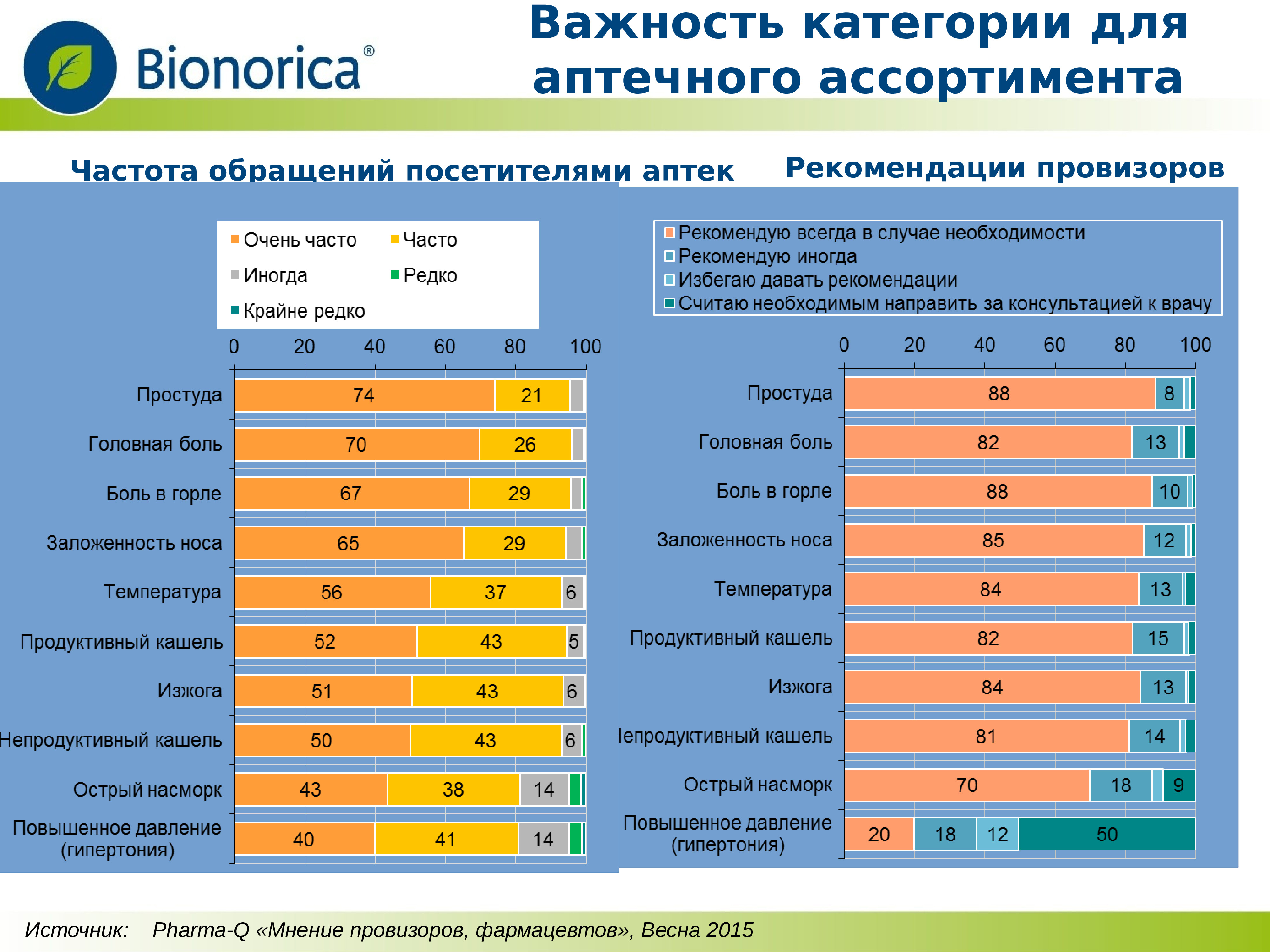 Фармацевтическое образование в германии презентация