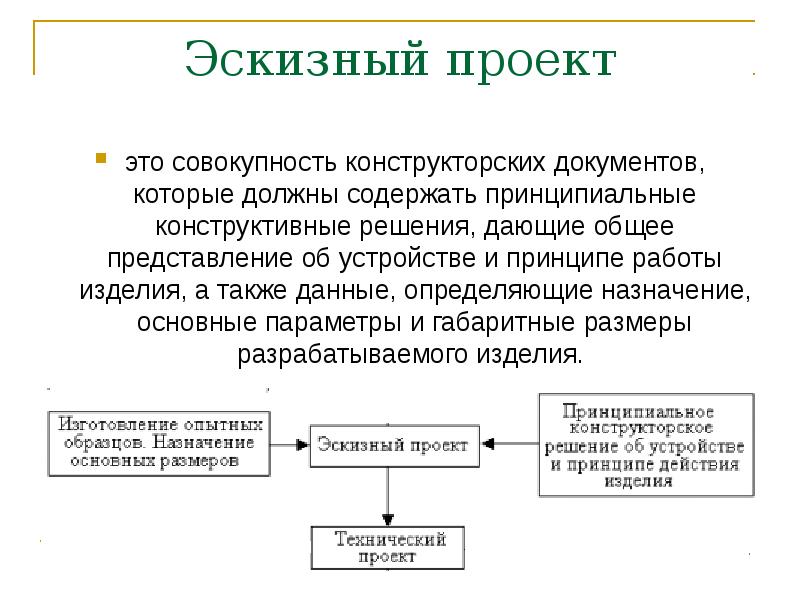 Эскизный проект и технический проект отличия