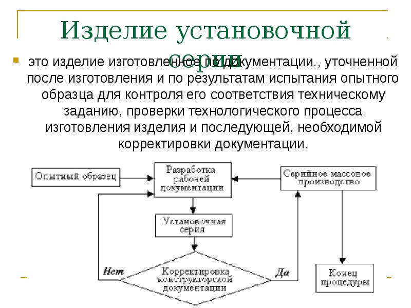 Опытный образец изделия это