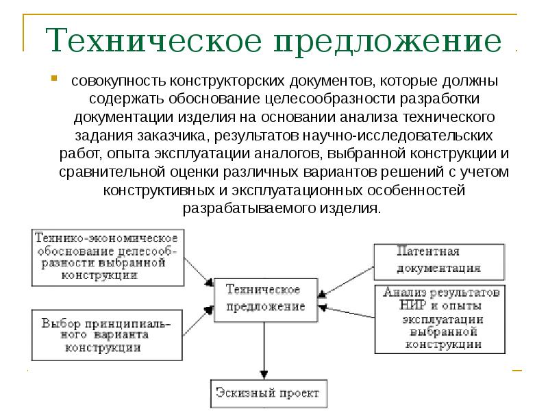 Какая стадия разработки проекта должна обеспечиваться на этапе предварительного проектирования