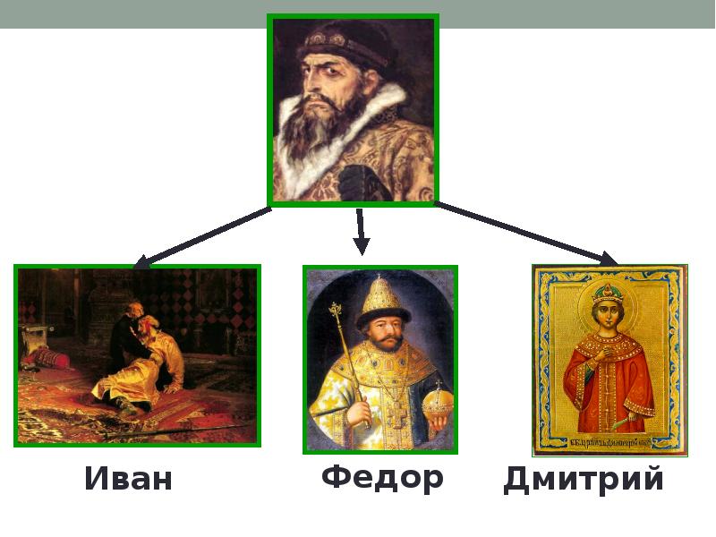 Россия в конце xvi века презентация