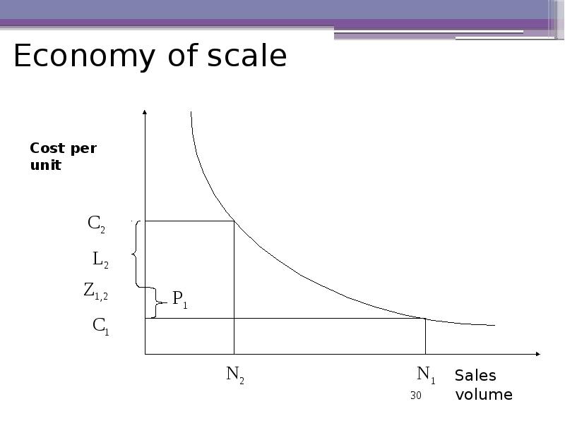 Economy of scale