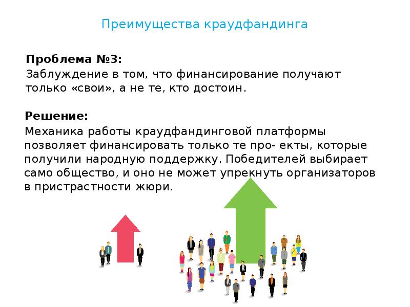 Краудфандинг как форма финансирования стартапа презентация