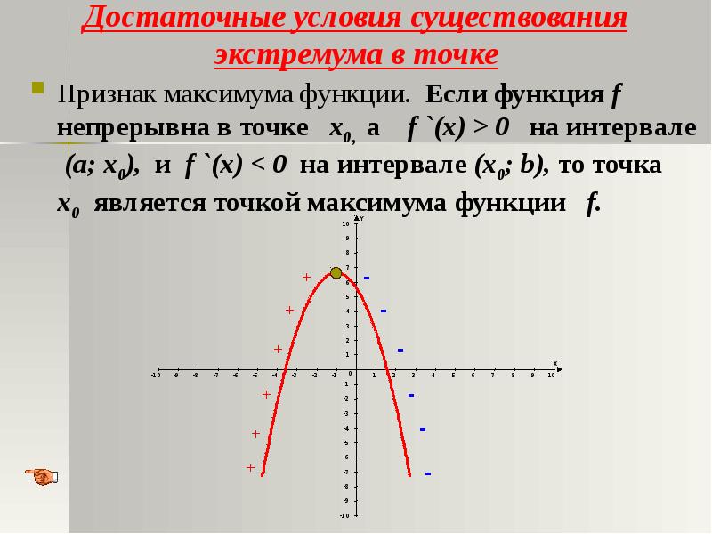 Точки признак. Экстремумы функции. Необходимый признак существования экстремум. Достаточные условия существования максимума (минимума) функции.. Признаки существования экстремума функции. Точки экстремума функции.