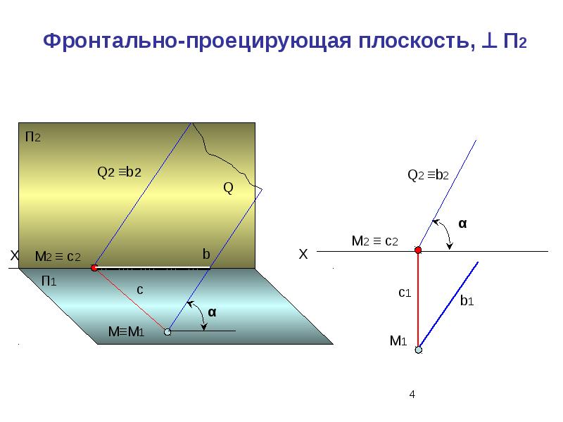 Плоскости п. Фронтальная плоскость п2. Горизонтально проецирующая плоскость изображена на чертеже. Горизонтально-проецирующая плоскость показана на рисунке. Горизонтально- проецирующая плоскость показана на рис ________.