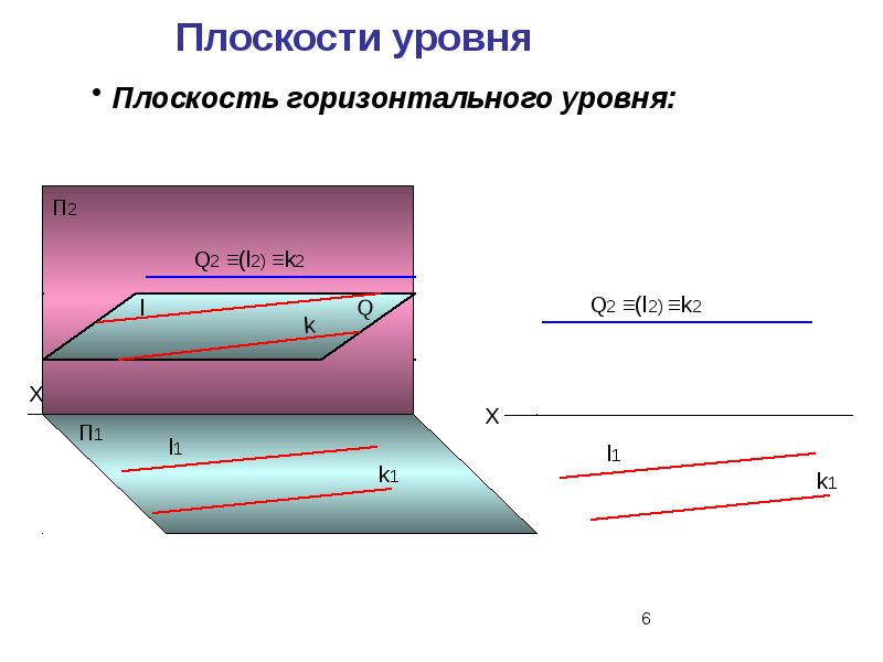 Горизонталь уровня. Плоскость уровня. Горизонтальная плоскость. Плоскости уровня виды. Вертикальная и горизонтальная плоскость в рисунке.