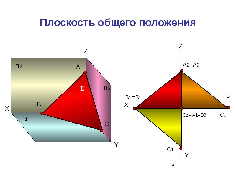 Общая плоскость. Дайте определение плоскости общего положения.. Порскость оьщего Пордожения. Полоскать общего положения это. Изображение плоскости общего положения.