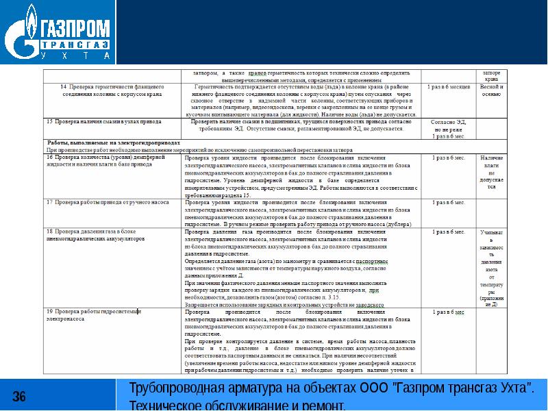 Схема газпром трансгаз ухта