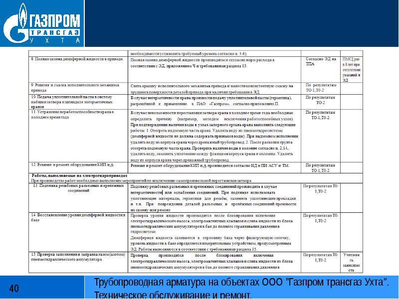 Резюме образец на газпром