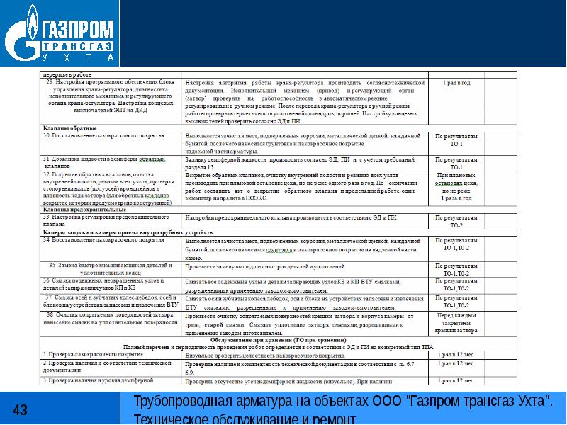 Схема газпром трансгаз ухта