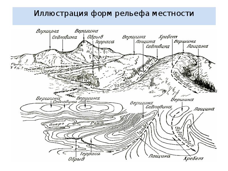 Гора котловина хребет лощина седловина изображение