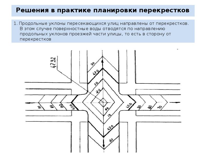 Пересечение решений