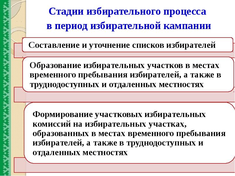 План по теме избирательное право и избирательный процесс