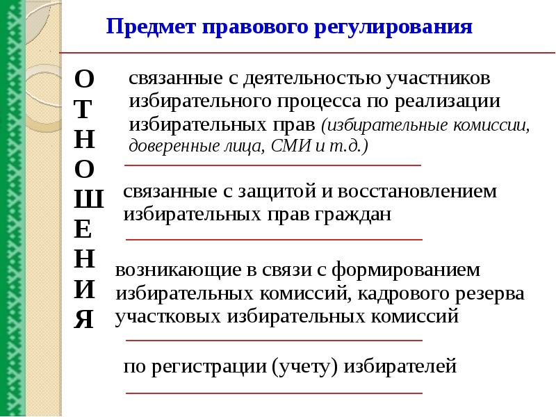 Избирательный процесс правовое регулирование. Предмет правового регулирования. Избирательное право предмет. Объект правового регулирования.