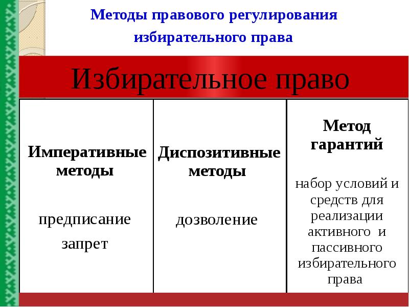 Избирательные споры презентация