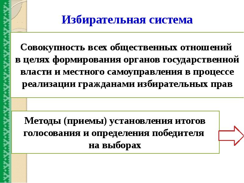 Презентация избирательные системы 11 класс презентация