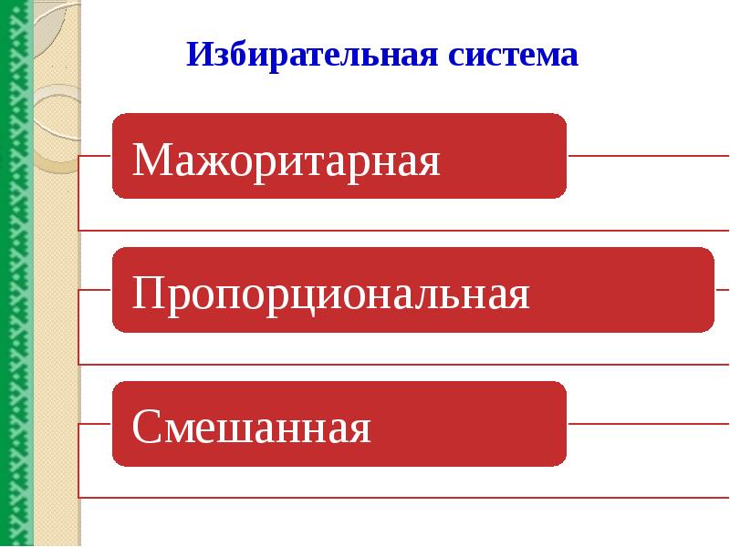 Избирательные системы и избирательный процесс презентация 10 класс