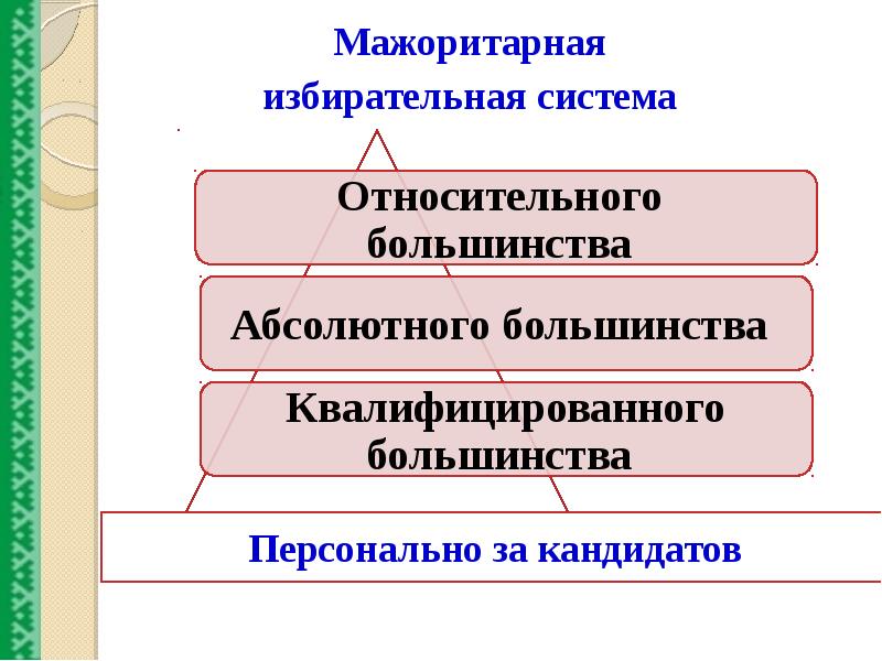 Мажоритарная избирательная система картинки