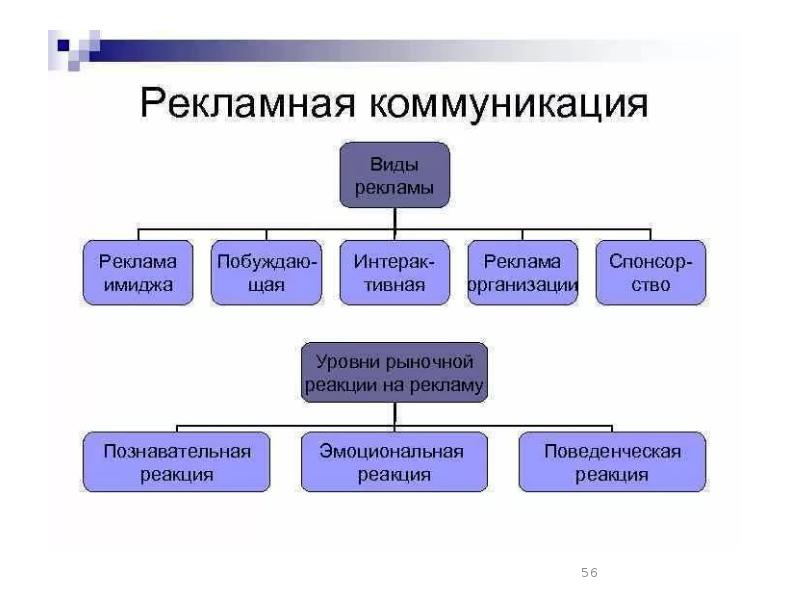 1 какие виды планов используются в деятельности коммуникационного агентства