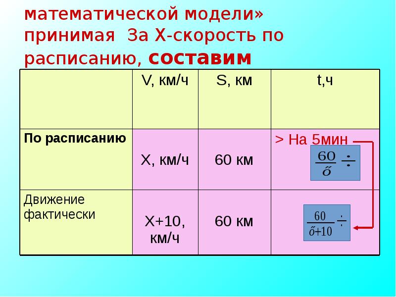 Записать математическую модель задачи. Составь математическую модель. Составьте математическую модель. Составить математическую модель расходов. Как составить математическую модель.