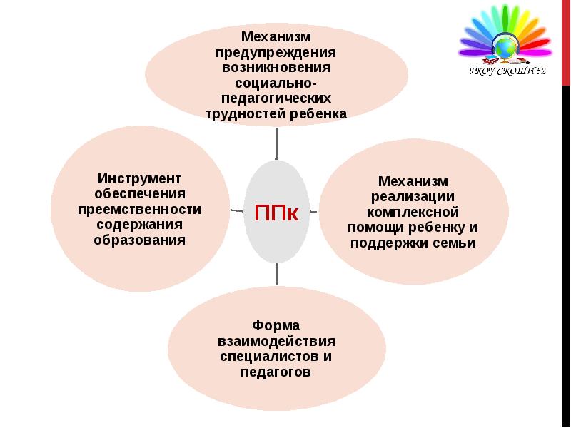 Деятельность министерства образования. Государственная поддержка государственных наукоградов.. Виды процессов департамента образования и науки города.