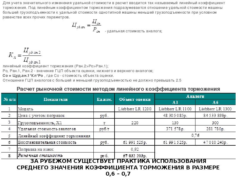 Коэффициент торможения. Формула расчета коэффициента торможения. Формула коэффициента торможения при оценке. Коэффициент торможения для оборудования. Коэффициент торможения для недвижимости.