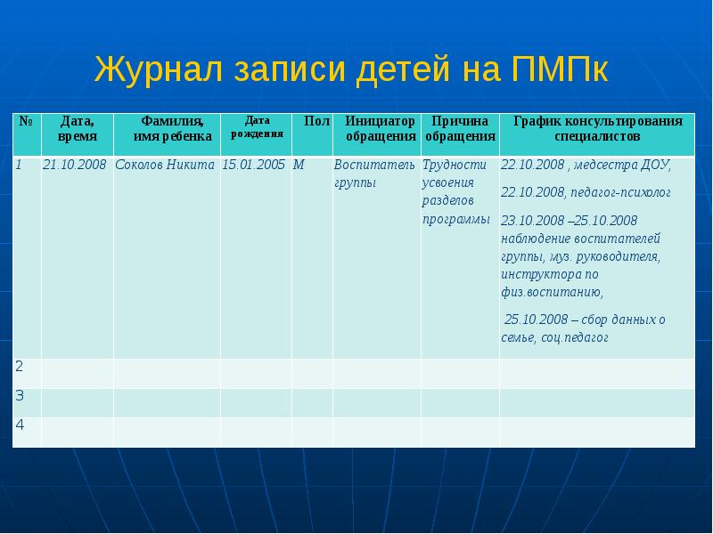 Ппк план работы в школе