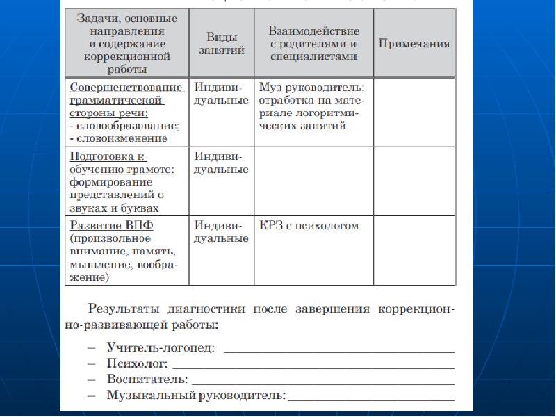 План работы пмпк доу на год