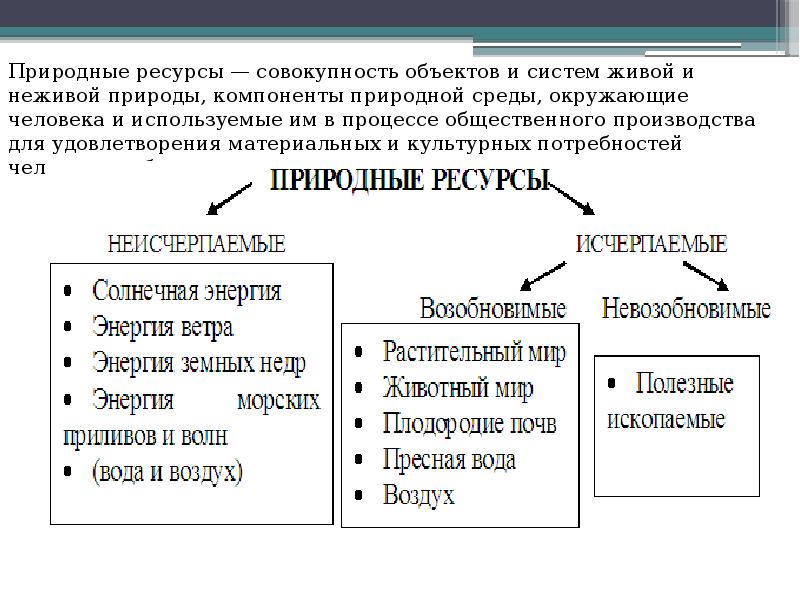 Презентация охрана природы и перспективы рационального природопользования