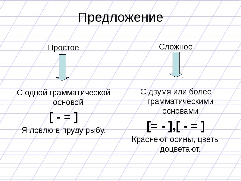 Предложение 4 класс презентация