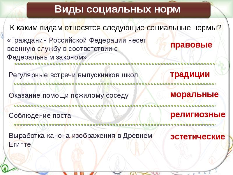 Социальные нормы общепризнанные или достаточно распространенные образцы