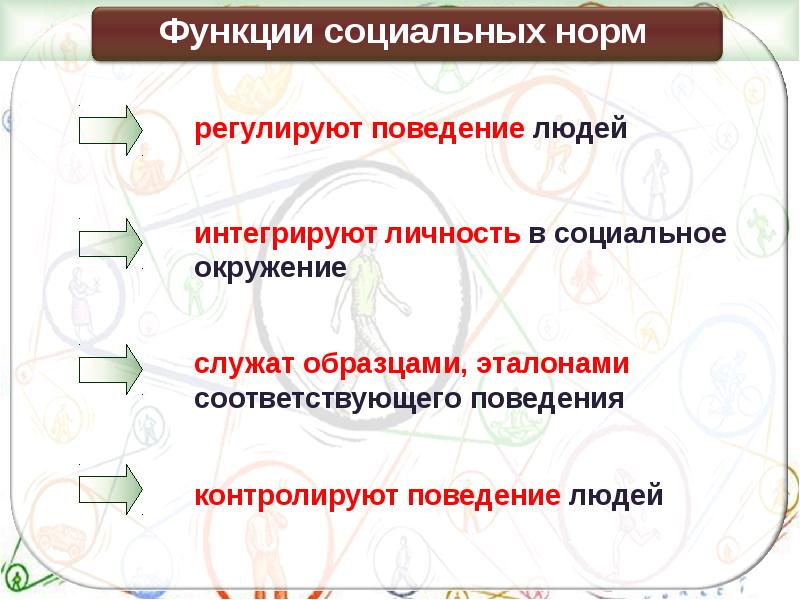 Презентация социализация личности и отклоняющееся поведение презентация 8 класс боголюбов