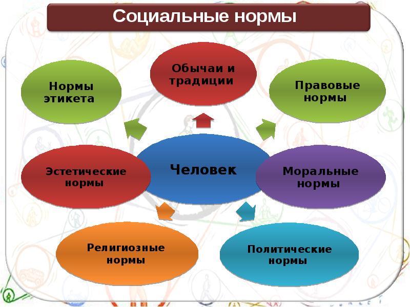 На фото изображены люди как вы думаете какой вид социальных норм могут иллюстрировать действия людей