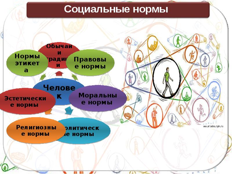 Презентация социализация личности и отклоняющееся поведение презентация 8 класс боголюбов