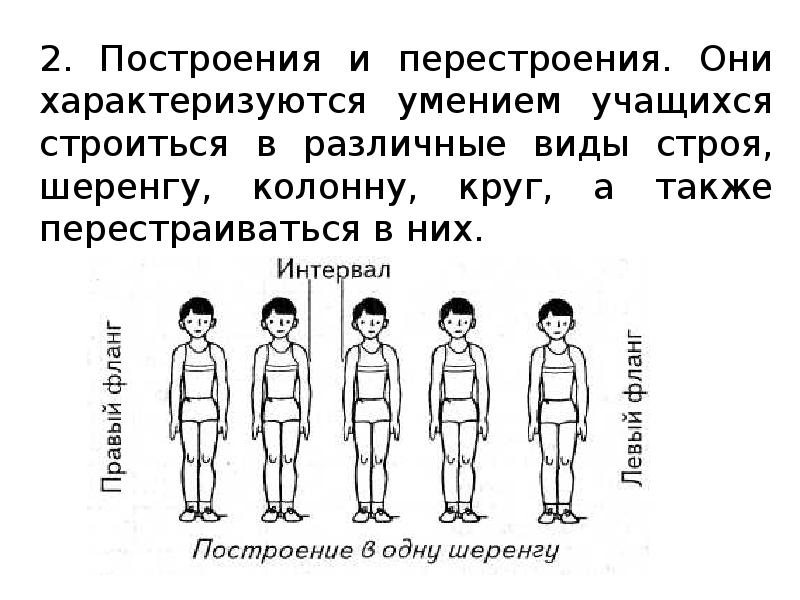 Виды строевых построений