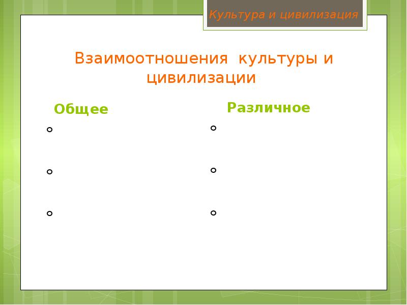 12. Взаимодействие культуры и цивилизации.