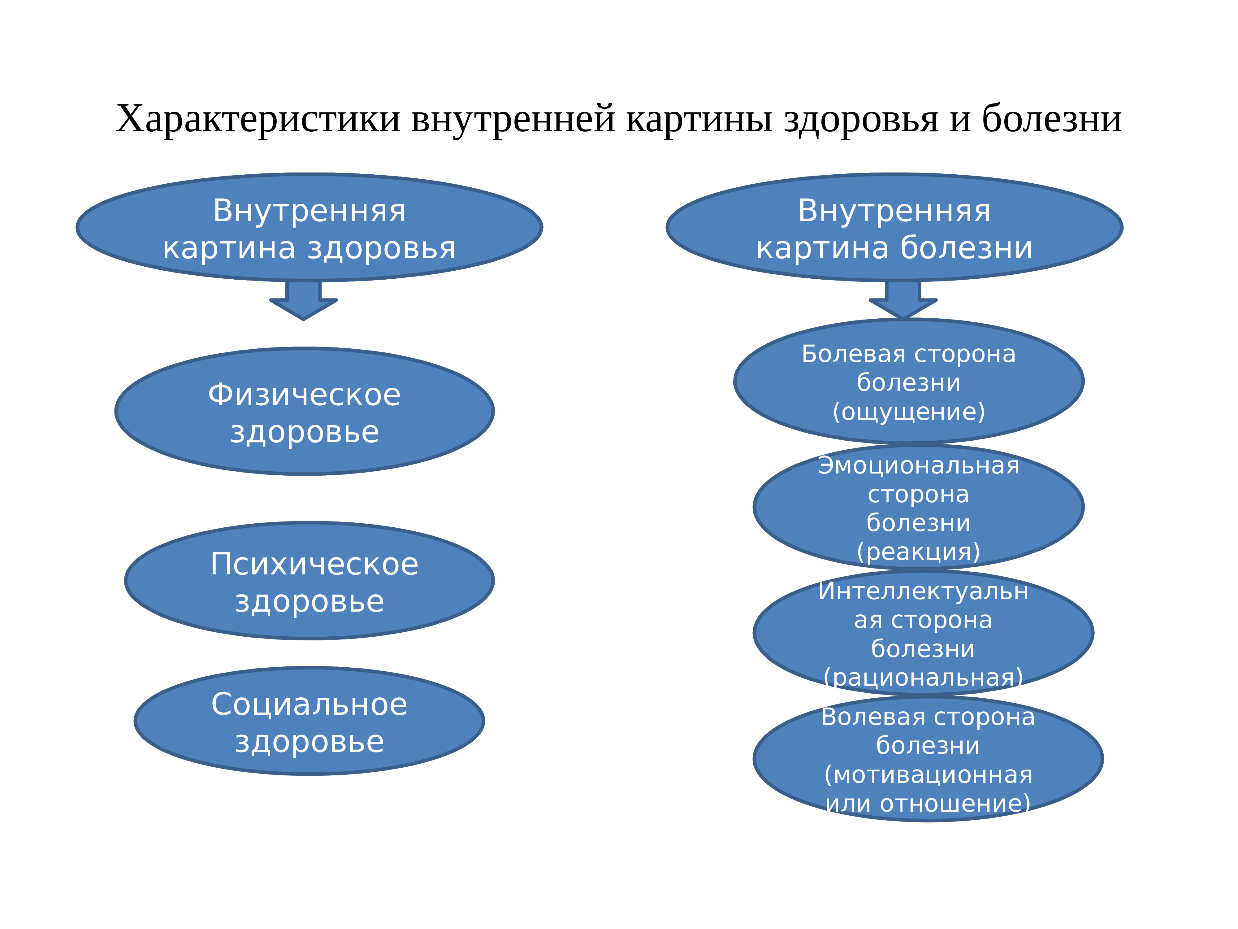 В молодом возрасте преобладает тип внутренней картины болезни